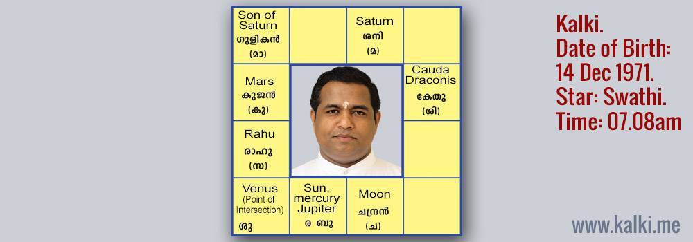 photo of horoscope of kalki
