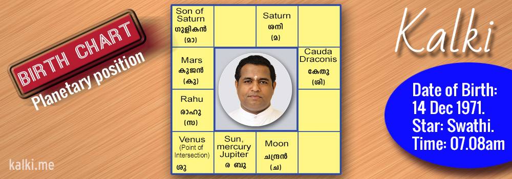 Kalki Avatar : Birth Chart